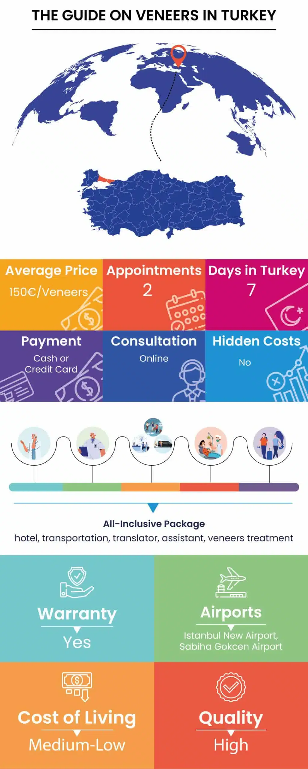 Veneers Turkey 2024: Planning, Cost, and Tips
