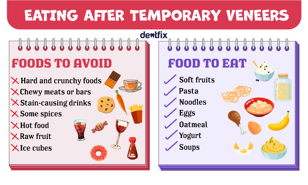 What to Eat With Temporary Veneers: A Perfect List of Food and Drinks!