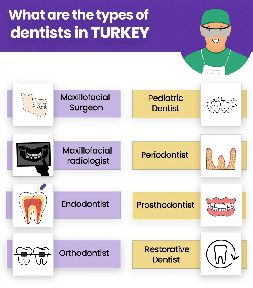 Turkey Teeth: ci si può fidare dell'odontoiatria in Turchia? Un fenomeno dei social media spiegato.