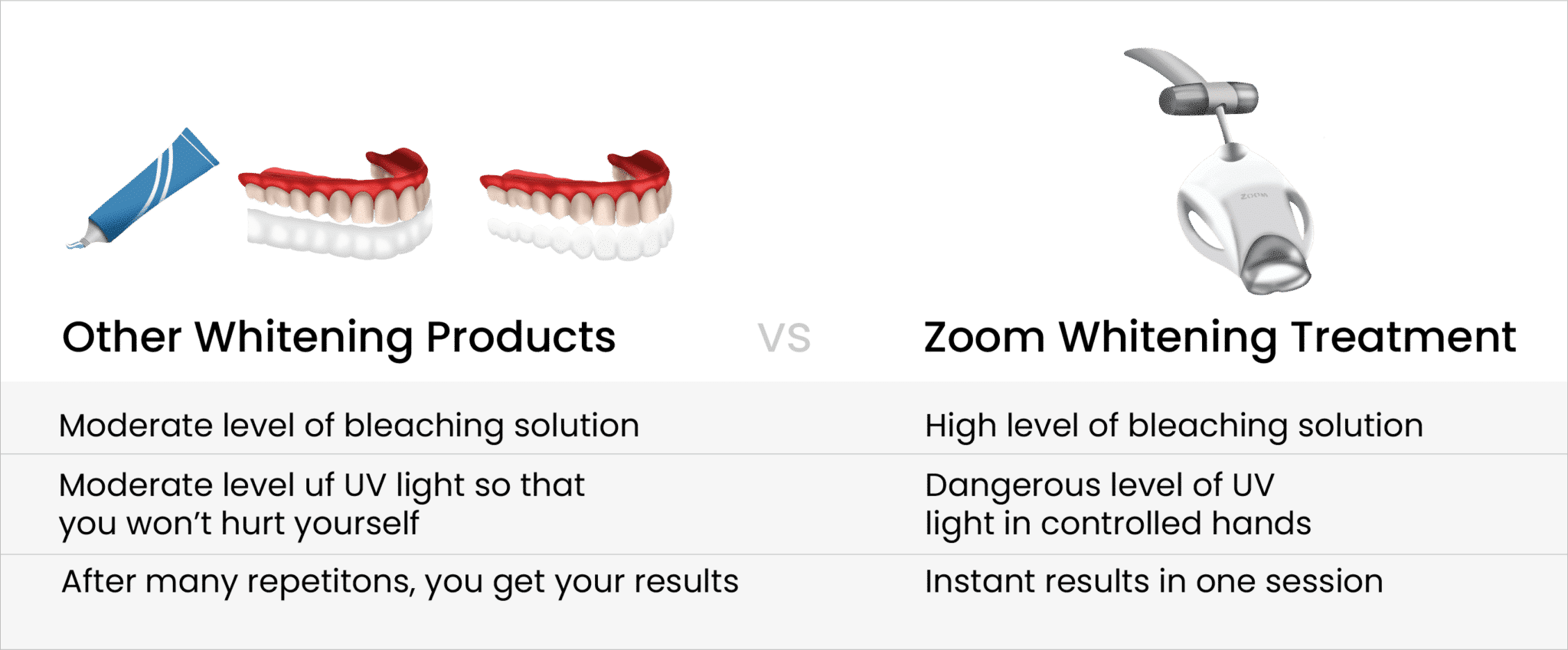 Does Zoom whitening work? How does it compare to other options?
