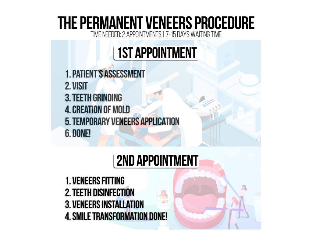 How Are Veneers Put On?