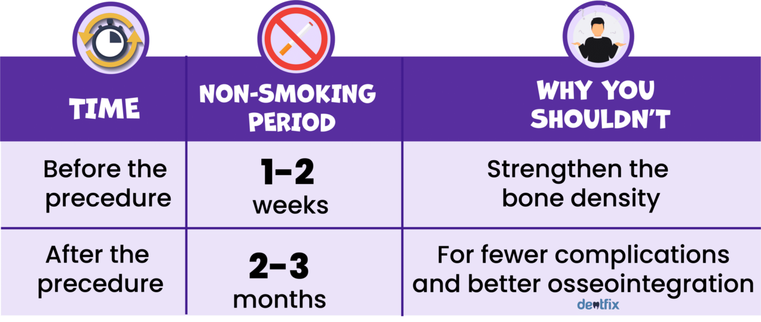 How long after dental implant surgery can I smoke? Find out here!